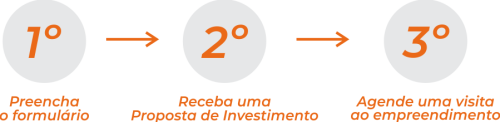 pre-reserva-de-investimento